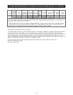 Preview for 97 page of MIRKA ROP2 Operating Instructions Manual