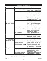 Preview for 102 page of MIRKA ROP2 Operating Instructions Manual