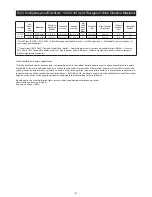 Preview for 117 page of MIRKA ROP2 Operating Instructions Manual