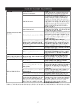 Предварительный просмотр 29 страницы MIRKA ROS 325 Operating Instructions Manual