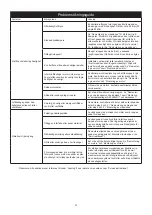 Предварительный просмотр 49 страницы MIRKA ROS 325 Operating Instructions Manual