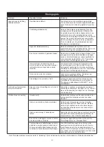 Предварительный просмотр 79 страницы MIRKA ROS 325 Operating Instructions Manual