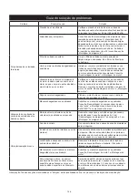 Предварительный просмотр 149 страницы MIRKA ROS325CV Operating Instructions Manual