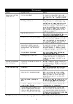 Предварительный просмотр 79 страницы MIRKA ROS525 Operating Instructions Manual