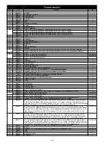 Предварительный просмотр 107 страницы MIRKA ROS525 Operating Instructions Manual