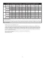 Preview for 7 page of MIRKA ros650cv Operating Instructions Manual