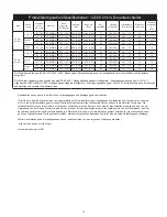 Preview for 14 page of MIRKA ros650cv Operating Instructions Manual