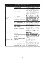 Preview for 23 page of MIRKA ros650cv Operating Instructions Manual