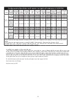 Preview for 30 page of MIRKA ros650cv Operating Instructions Manual