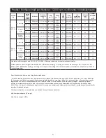 Preview for 38 page of MIRKA ros650cv Operating Instructions Manual