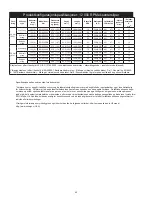 Preview for 46 page of MIRKA ros650cv Operating Instructions Manual