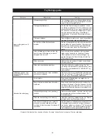 Preview for 55 page of MIRKA ros650cv Operating Instructions Manual