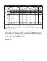 Preview for 62 page of MIRKA ros650cv Operating Instructions Manual