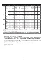 Preview for 70 page of MIRKA ros650cv Operating Instructions Manual