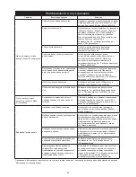 Preview for 87 page of MIRKA ros650cv Operating Instructions Manual