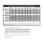 Preview for 102 page of MIRKA ros650cv Operating Instructions Manual