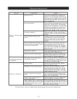 Preview for 103 page of MIRKA ros650cv Operating Instructions Manual