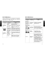 Предварительный просмотр 24 страницы Miro Displays FP158 User Manual