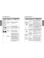 Предварительный просмотр 25 страницы Miro Displays TD570 Owner'S Manual