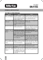 Предварительный просмотр 13 страницы Mirta BM 155 Operating Instructions Manual