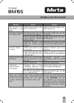 Предварительный просмотр 34 страницы Mirta BM 155 Operating Instructions Manual