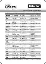 Preview for 10 page of Mirta HDP 210 Operating Instructions Manual