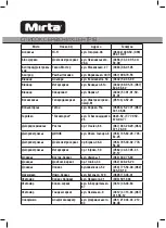 Preview for 21 page of Mirta HS-5120 Operating Instructions Manual