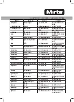 Preview for 22 page of Mirta HS-5120 Operating Instructions Manual