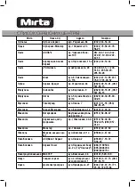 Preview for 23 page of Mirta HS-5120 Operating Instructions Manual