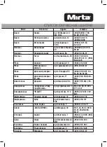 Preview for 24 page of Mirta HS-5120 Operating Instructions Manual