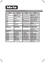 Preview for 25 page of Mirta HS-5120 Operating Instructions Manual