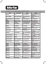 Preview for 28 page of Mirta HS-5120 Operating Instructions Manual