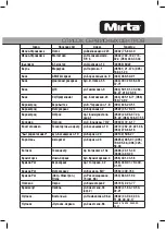 Preview for 29 page of Mirta HS-5120 Operating Instructions Manual