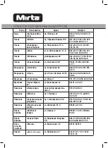 Preview for 30 page of Mirta HS-5120 Operating Instructions Manual