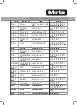 Preview for 31 page of Mirta HS-5120 Operating Instructions Manual