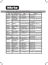 Preview for 32 page of Mirta HS-5120 Operating Instructions Manual