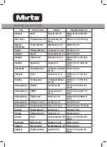 Preview for 35 page of Mirta HS-5120 Operating Instructions Manual