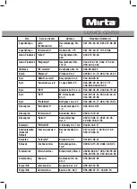 Preview for 36 page of Mirta HS-5120 Operating Instructions Manual