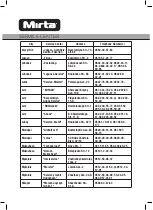 Preview for 37 page of Mirta HS-5120 Operating Instructions Manual