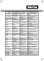 Preview for 38 page of Mirta HS-5120 Operating Instructions Manual