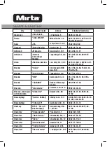 Preview for 39 page of Mirta HS-5120 Operating Instructions Manual