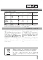 Предварительный просмотр 5 страницы Mirta MO-0145B Instruction Manual