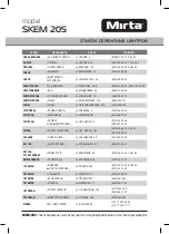 Предварительный просмотр 23 страницы Mirta SKEM 205 Operating Instructions Manual