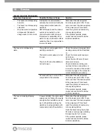 Preview for 34 page of Miscea "Classic" Instruction Manual