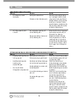 Preview for 58 page of Miscea "Classic" Instruction Manual