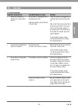 Предварительный просмотр 35 страницы Miscea Light CCR1S1NCDE Instruction Manual