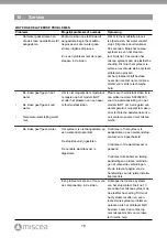 Предварительный просмотр 78 страницы Miscea Light CCR1S1NCDE Instruction Manual