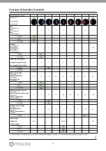 Preview for 4 page of Miscea LIGHT Instruction Manual