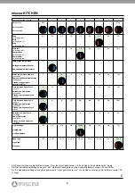 Preview for 6 page of Miscea Remote Control Instruction Manual