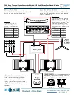 Preview for 1 page of Missouri Wind and Solar 200ECCDIGSSR Quick Start Manual